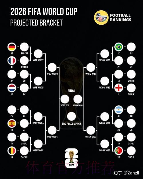 2026世界杯英格兰德布劳内数据统计完整指南 2026世界杯英格兰德布劳内数据统计完整指南