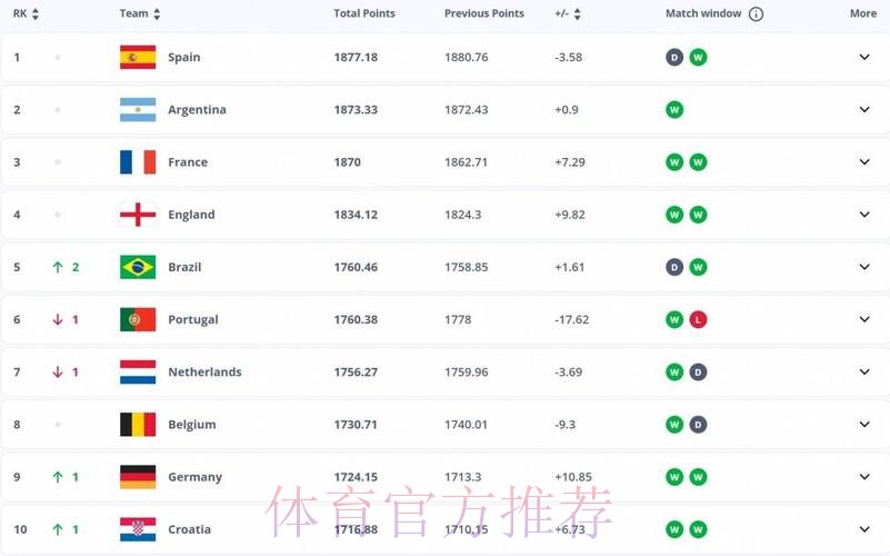 2026世界杯英格兰德布劳内数据统计完整指南 2026世界杯英格兰德布劳内数据统计完整指南