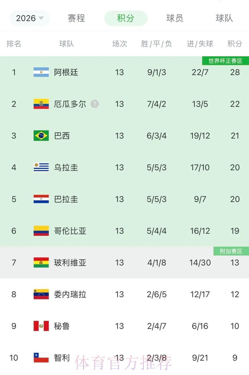 最新世界杯阿根廷格列兹曼数据统计深度解读