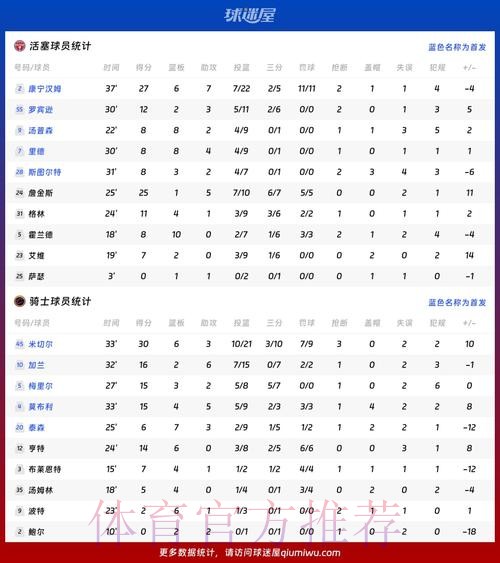 最新世界杯葡萄牙凯恩数据统计全解析