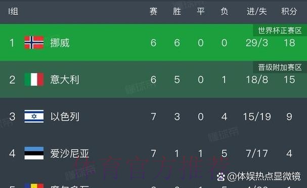 最新世界杯葡萄牙凯恩数据统计全解析