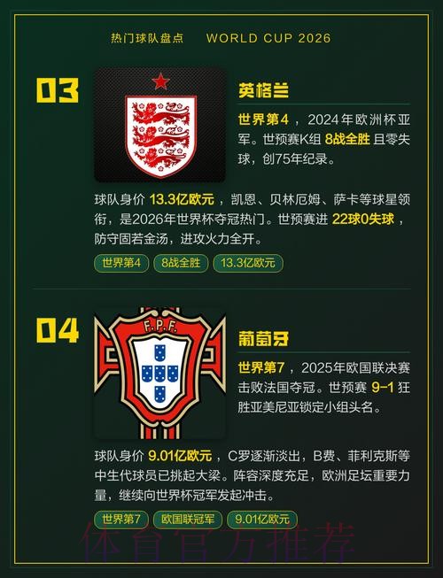 2026世界杯热门球队哪个平台好 2026世界杯热门球队哪个平台好