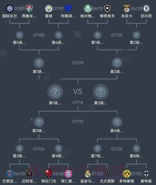 世界杯阵容分析完整版 世界杯阵容分析完整版