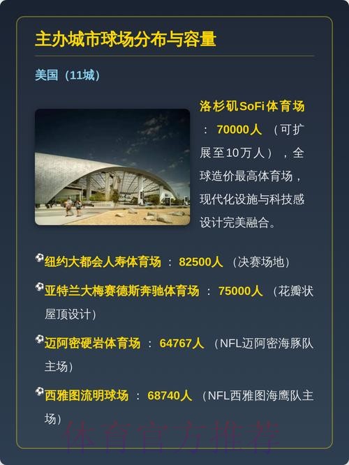 2026美加墨世界杯直播入口地址 2026美加墨世界杯直播入口地址