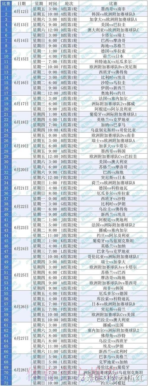 2026美加墨世界杯小组赛赛程准不准