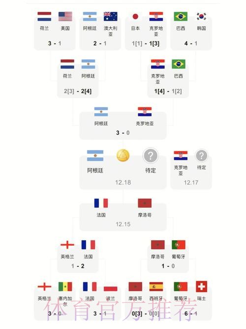 世界杯比分苹果官方 世界杯比分苹果官方