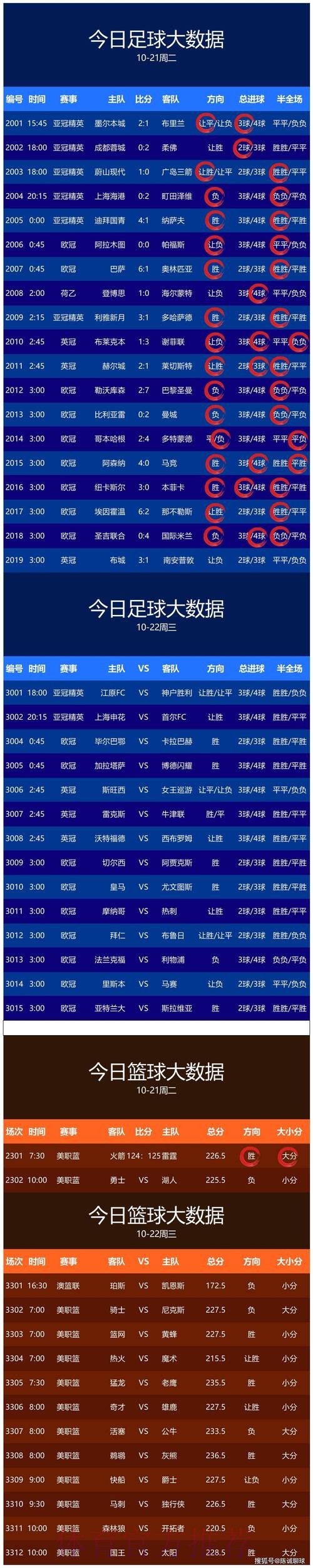 世界杯预测APP最佳